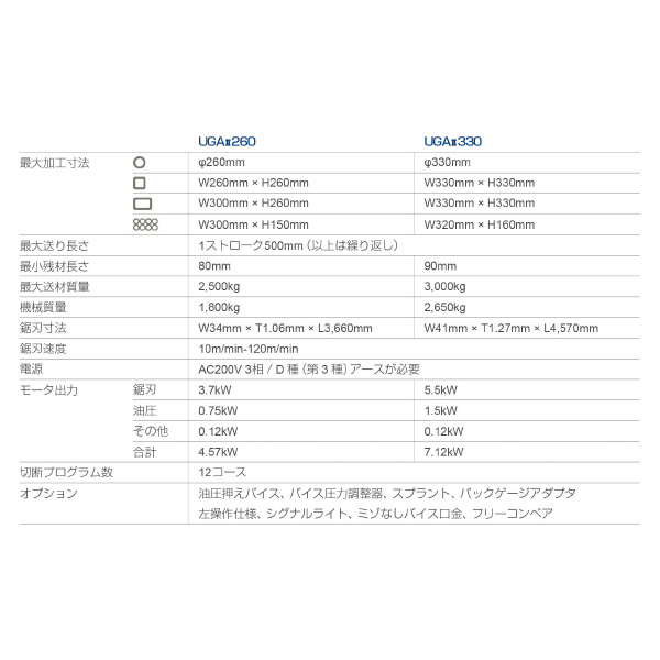 大東精機（株） バンドソーマシン UGA バンドソーマシン UGA2260