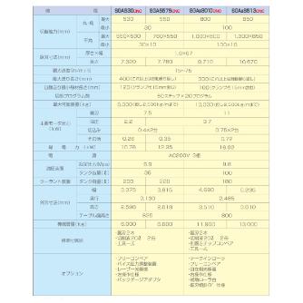 大東精機（株） バンドソーマシン SGA バンドソーマシン SGA5575CNC