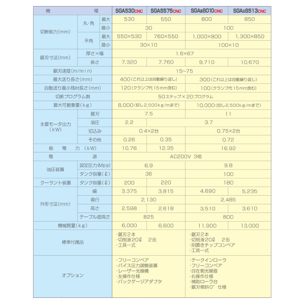 大東精機（株） バンドソーマシン SGA バンドソーマシン SGA5575CNC