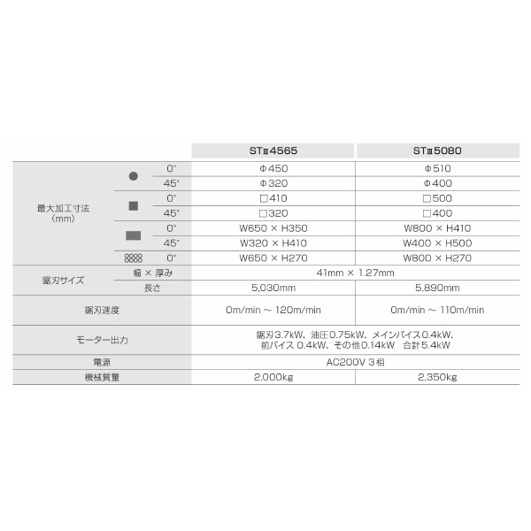 大東精機（株） バンドソーマシン ST バンドソーマシン ST34565