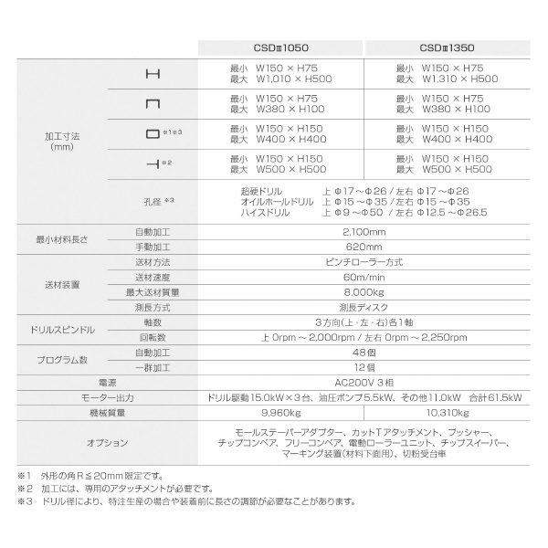 大東精機（株） ドリルマシン CSD ドリルマシン CSD31050