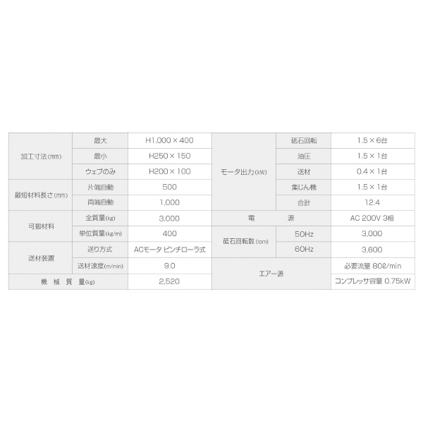 大東精機（株） Hスケーラ HSE Ｈスケーラ HSE21040