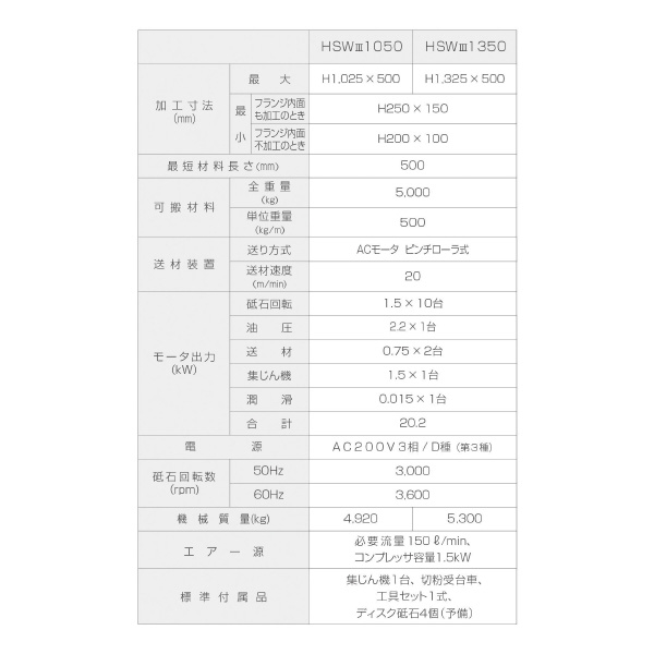 大東精機（株） Hスケーラ HSW Ｈスケーラ HSW31350