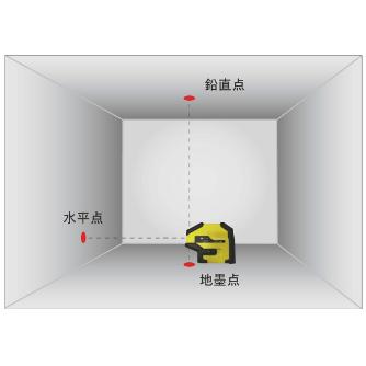 マイト工業（株） レーザー墨出し器 MLP-3 レーザー墨出し器 MLP-3