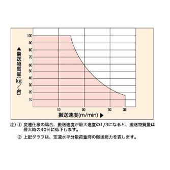 オークラ輸送機（株） ジヤブコン JFE ジヤブコン JFE30H150A12Z20