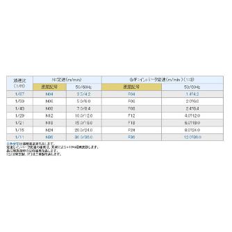 オークラ輸送機（株） ジヤブコン JFE ジヤブコン JFE30H150A24Z20