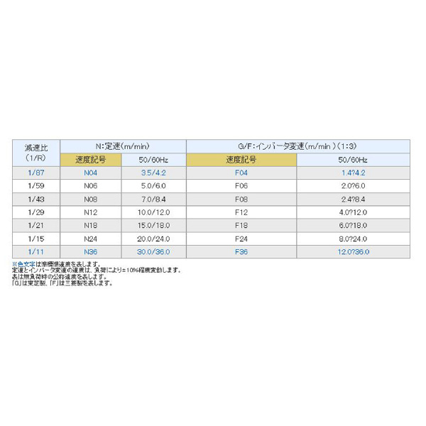 オークラ輸送機（株） ジヤブコン JFE ジヤブコン JFE30H150N36Z20