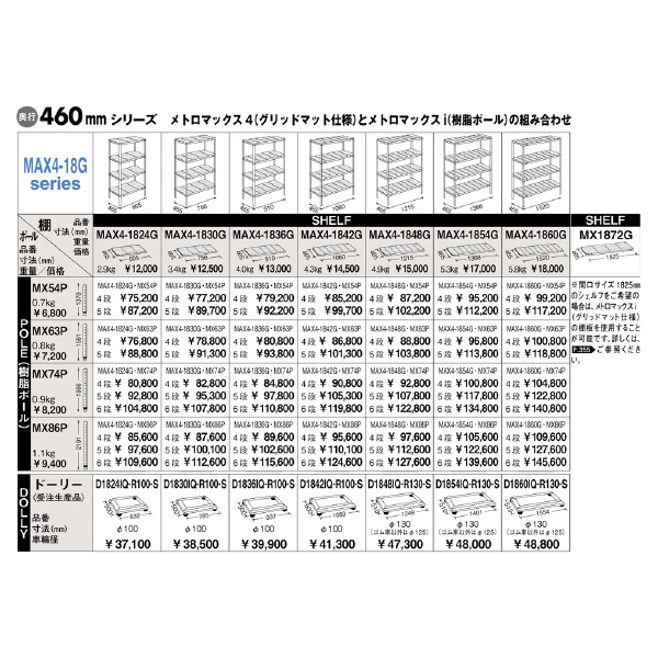 エレクター（株） メトロマックス4 グリッドマット 4段セット メトロマックス４ MAX4-1836G･MX63P-4