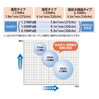 デンヨー（株） エンジンコンプレッサ DIS エンジンコンプレッサ DIS-80VPB