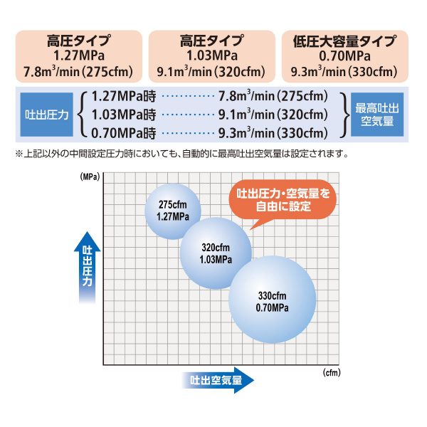 デンヨー（株） エンジンコンプレッサ DIS エンジンコンプレッサ DIS-80VPB