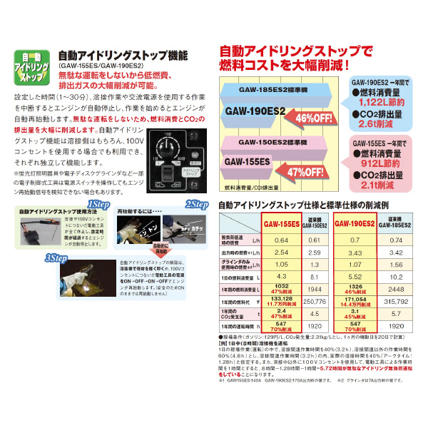 デンヨー（株） 小型ガソリンエンジン溶接機 GAW 小型ガソリンエンジン溶接機 GAW-155ES