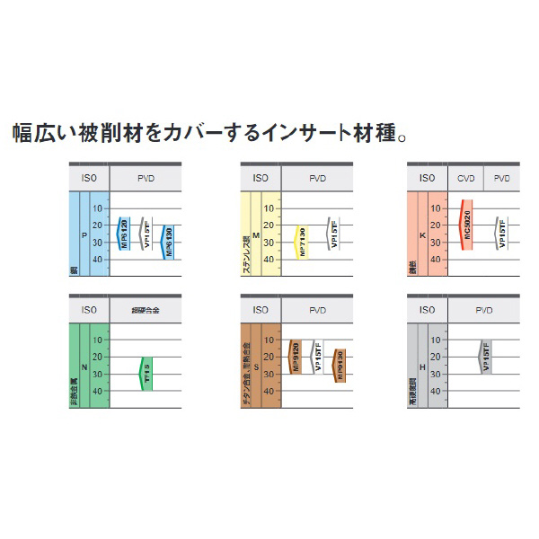 三菱マテリアル（株） カッタチップ LOGU カッタチップ（超硬コーティング） LOGU0904020PNER-M MC5020