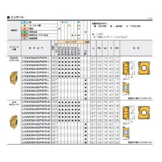 三菱マテリアル（株） カッタチップ LOGU カッタチップ（超硬コーティング） LOGU0904020PNER-M MC5020