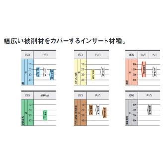 三菱マテリアル（株） カッタチップ LOGU カッタチップ（超硬コーティング） LOGU0904020PNER-M MP6120