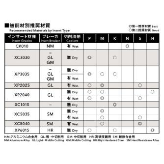 オーエスジー（株） PHOENIX 丸駒カッタシリーズ RPHT インサート インサート／ＰＨＯＥＮＩＸ RPHT10T3MOEN-GL XP3035