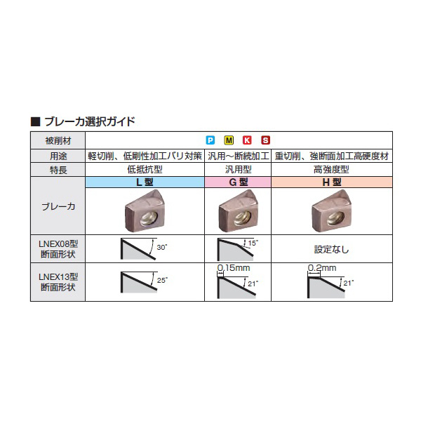住友電気工業（株） SEC-スミデュアルミルTSX型用 インサート LNEX-H カッタチップ LNEX130624PNER-H ACK300