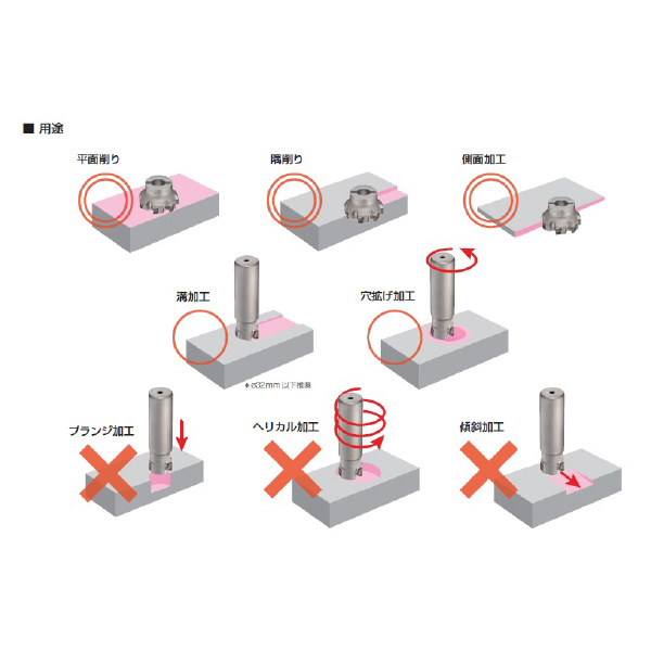 住友電気工業（株） SEC－スミデュアルミル カッタ TSX-RS ＳＥＣ－スミデュアルミル　カッタ TSX13125RS