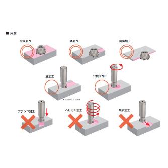 住友電気工業（株） SEC－スミデュアルミル エンドミル TSX-E ＳＥＣ－スミデュアルミル　エンドミル TSX08020E