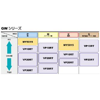 三菱マテリアル（株） 旋削用インサート GW 旋削用インサート（超硬コーティング） GW1M0200D020L05-GM VP10RT