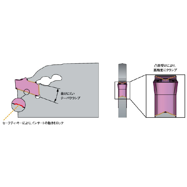 三菱マテリアル（株） 板バイト GWB 板バイト GWB32NA2-H60-C