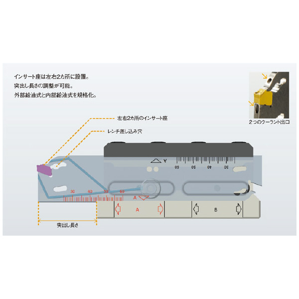 三菱マテリアル（株） ツールブロック GWTBN ツールブロック GWTBN2020-B26-C