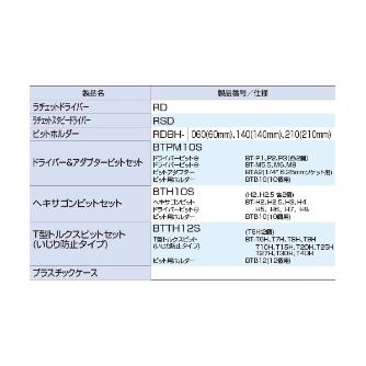 ＴＯＮＥ（株） ラチェットドライバーセット RDS ラチェットドライバーセット RDS32BR-Y