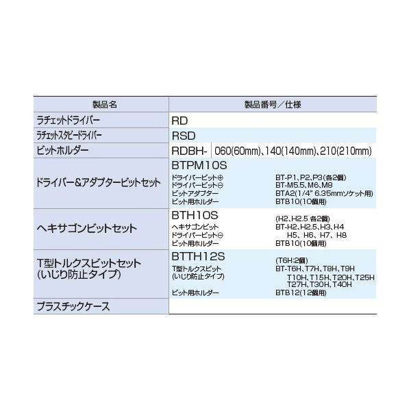 ＴＯＮＥ（株） ラチェットドライバーセット RDS ラチェットドライバーセット RDS32BR-Y