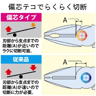 フジ矢（株） 偏芯パワーペンチ(黒金) 3000N 偏芯パワーペンチ（黒金） 3000N-200BG