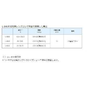 ホーザン株式会社 レンズ レンズ L-846