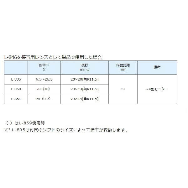 ホーザン株式会社 レンズ レンズ L-846