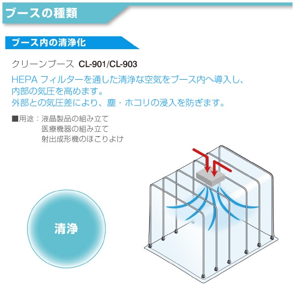 ホーザン株式会社 陰圧ブース CL-905 陰圧ブース CL-905