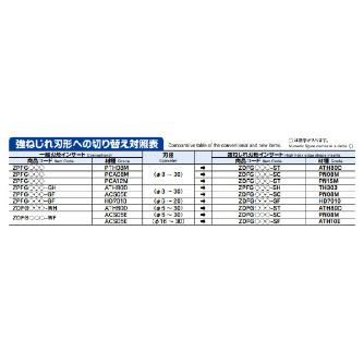 （株）ＭＯＬＤＩＮＯ カッタ用インサート ZDFG カッタ用インサート ZDFG100-SF HD7010