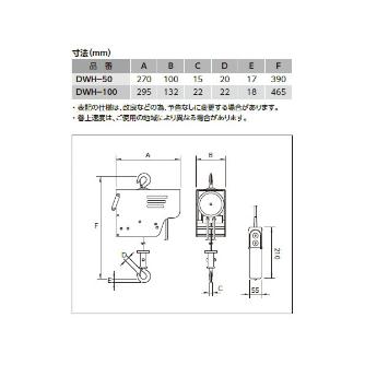 オーエッチ工業（株） 電動ワイヤーホイスト DWH 電動ワイヤーホイスト DWH-50