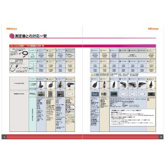 （株）ミツトヨ インプットツール USB インプットツール USB-ITN-A 06AFM380A