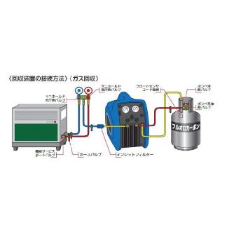 （株）イチネンＴＡＳＣＯ 冷媒回収装置(ツインサンダー)240 TA110 冷媒回収装置（ツインサンダー）２４０ TA110XZ