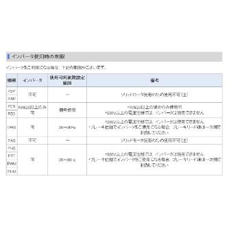 オークラ輸送機（株） モータローラ PHM モータローラ PHM-240-10-2