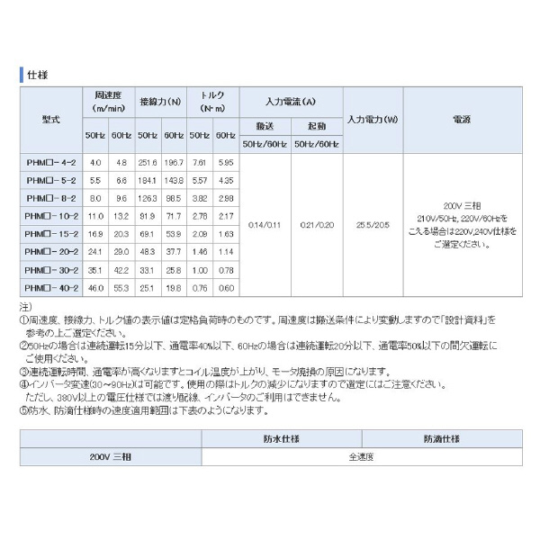 オークラ輸送機（株） モータローラ PHM モータローラ PHM-240-20-2