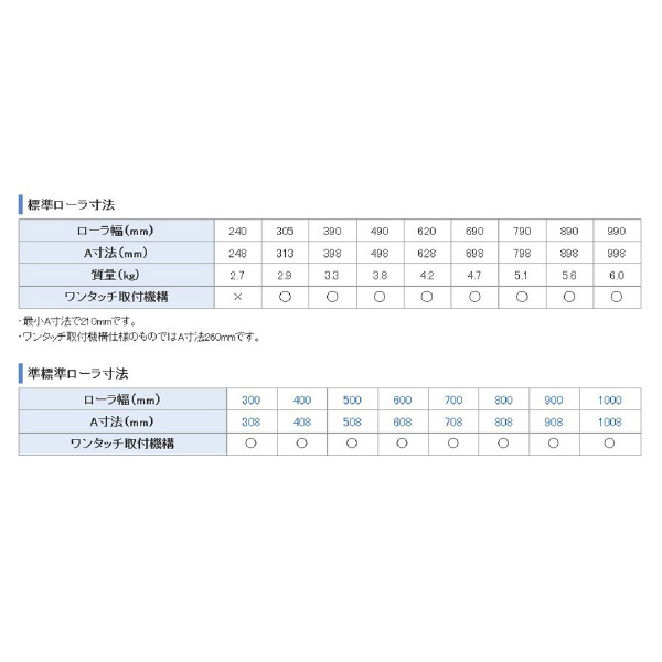 オークラ輸送機（株） モータローラ PHM モータローラ PHM-305-20-2