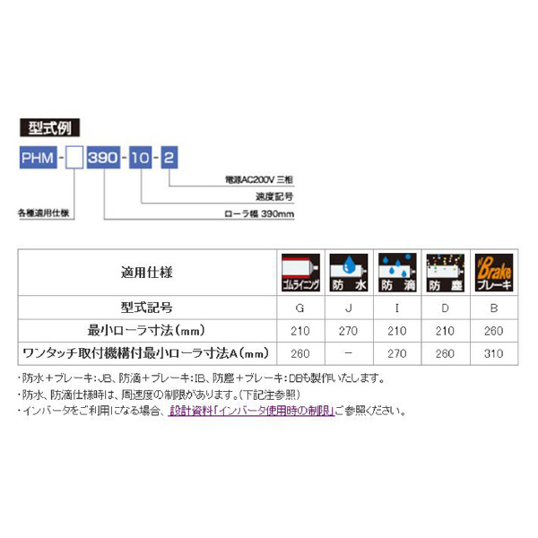 オークラ輸送機（株） モータローラ PHM モータローラ PHM-390-30-2