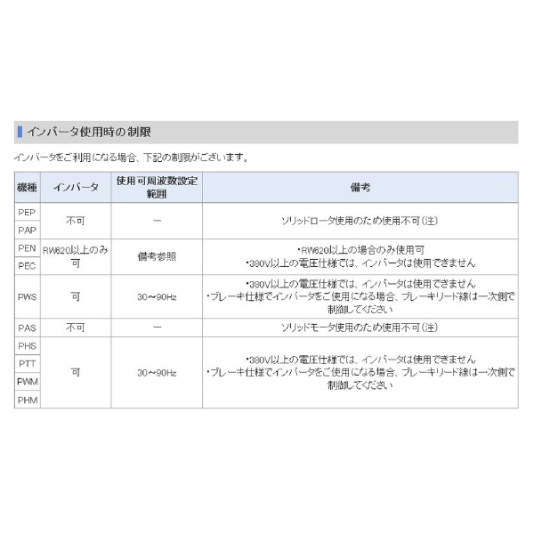 オークラ輸送機（株） モータローラ PHM モータローラ PHM-490-20-2