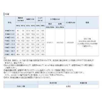 オークラ輸送機（株） モータローラ PHM モータローラ PHM-490-30-2