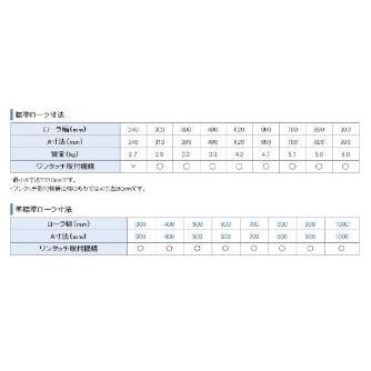オークラ輸送機（株） モータローラ PHM モータローラ PHM-490-30-2