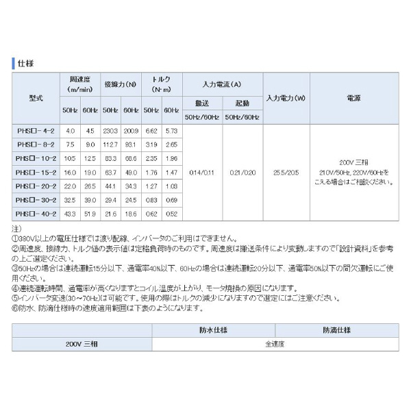 オークラ輸送機（株） モータローラ PHS モータローラ PHS-240-10-2