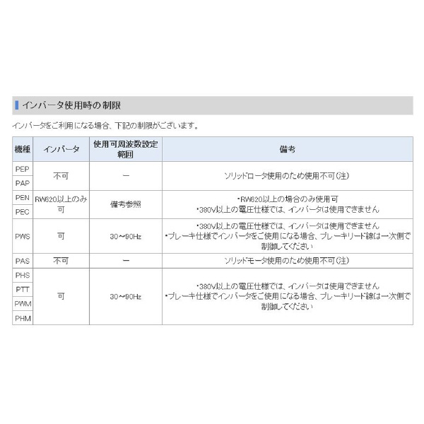 オークラ輸送機（株） モータローラ PHS モータローラ PHS-240-10-2