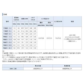 オークラ輸送機（株） モータローラ PWM モータローラ PWM-240-10-2