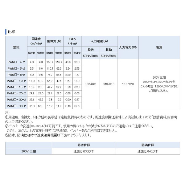 オークラ輸送機（株） モータローラ PWM モータローラ PWM-240-10-2