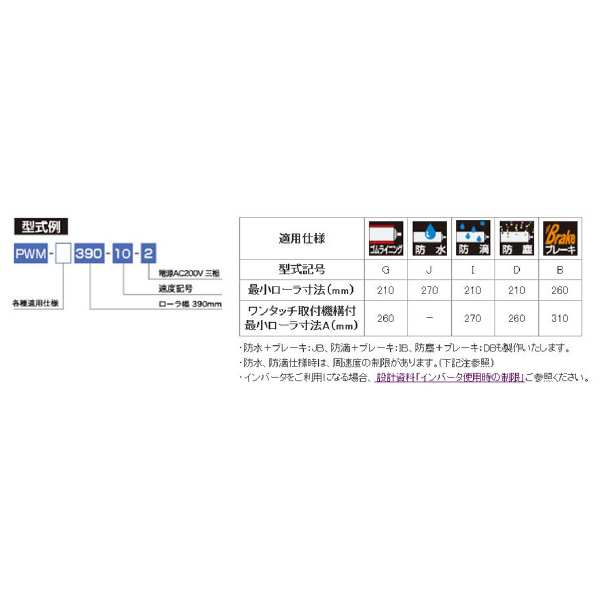 オークラ輸送機（株） モータローラ PWM モータローラ PWM-240-10-2