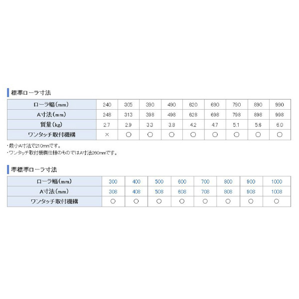 オークラ輸送機（株） モータローラ PWM モータローラ PWM-240-10-2