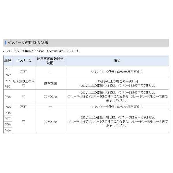 オークラ輸送機（株） モータローラ PWM モータローラ PWM-240-15-2