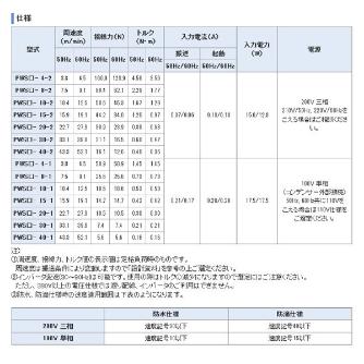 オークラ輸送機（株） モータローラ PWS モータローラ PWS-1190-10-1